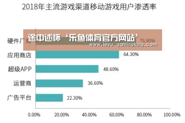 乐鱼体育官方网站