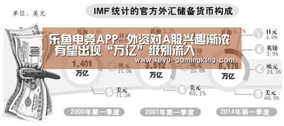 乐鱼电竞APP-外资对A股兴趣渐浓 有望出现“万亿”级别流入(图2) 乐鱼娱乐平台